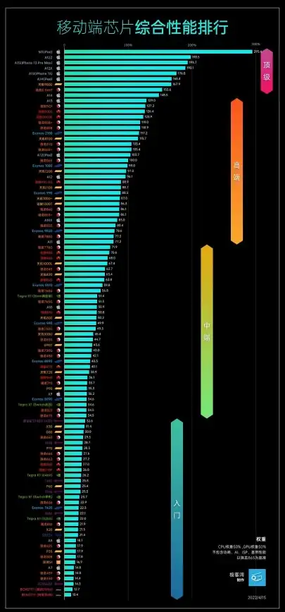 CPU排行📊笔记本CPU排名天梯图：助你精准锁定最佳性能选择