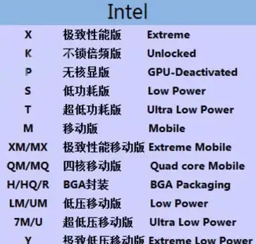 核显性能📊AMD笔记本核显天梯图全解析：最新型号性能对比与选购指南