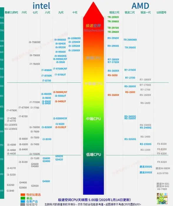 显卡 Intel核显天梯图详析：新一代性能突破与技术亮点全面盘点