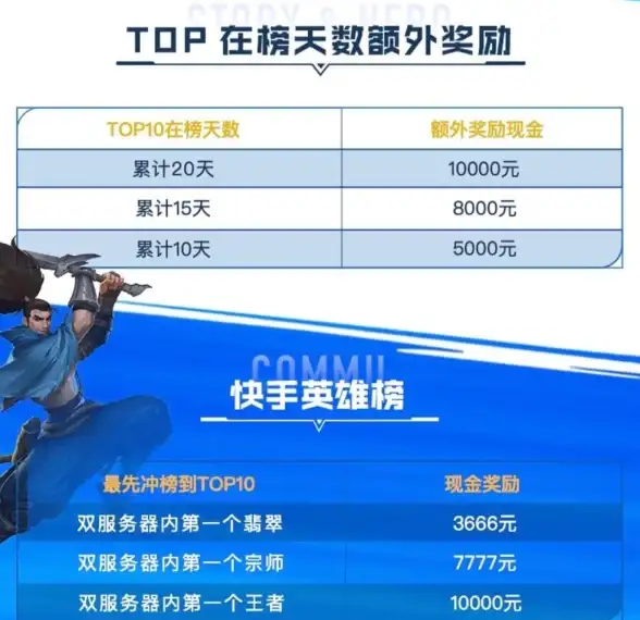 攻略🔥最新 LOL手游段位等级图表全面更新指南