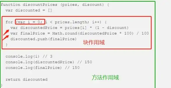 变量提升|作用域链：深入解析javascript作用域及其工作原理