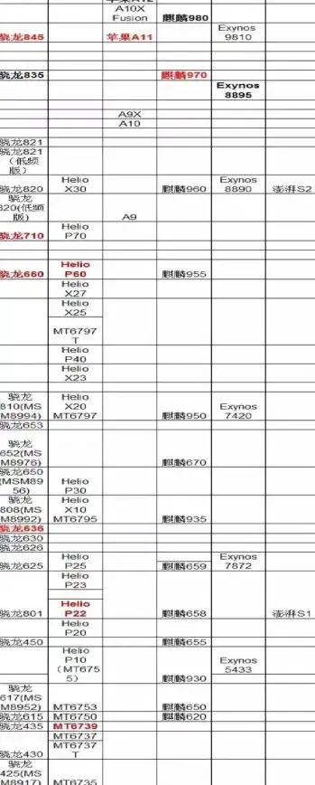 性能对比📱手机芯片｜2021年手机CPU排行榜：热门高效处理器推荐与对比