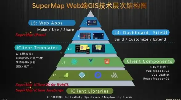 前端开发|高效编程 流行的javascript库与常用javascript类库推荐