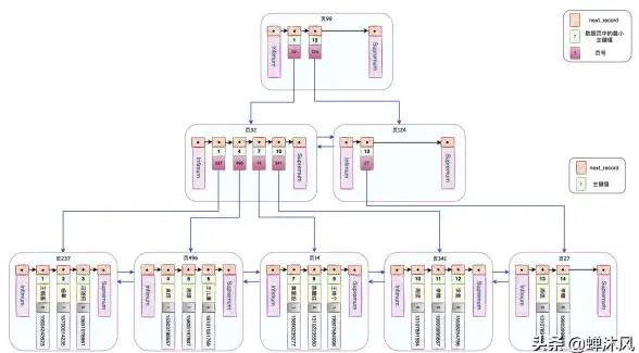 数据库设计|主键管理|mysql复合主键详解—mysql复合主键的优缺点分析