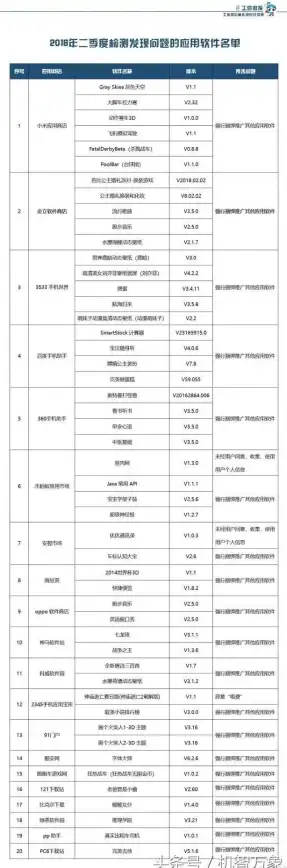 还在为下载应用烦恼？pp助手oppo一键登录，轻松管理你的手机应用！
