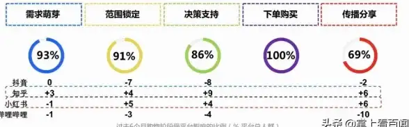抖音来客APP一键引流新客，商家还在等什么？