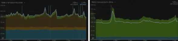 性能优化|响应时间 php延迟，PHP延迟技术解析与常见解决方案