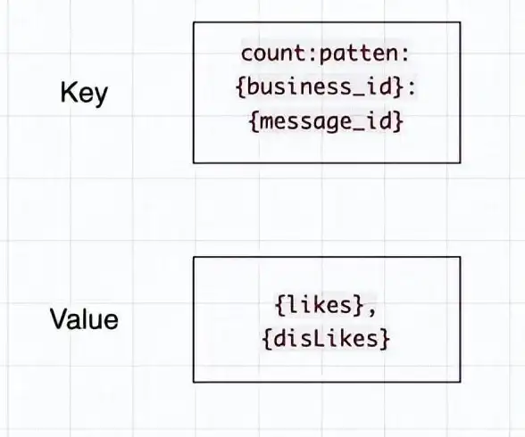 数据库管理|数据更新_mysql 修改数据_MySQL数据修改的核心方法与技巧