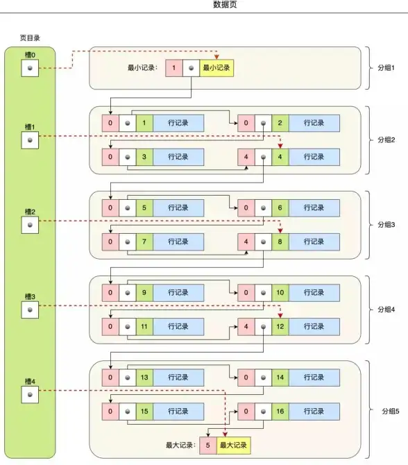 数据库技术|关系型数据库 mysql是什么意思,MySQL的含义是什么