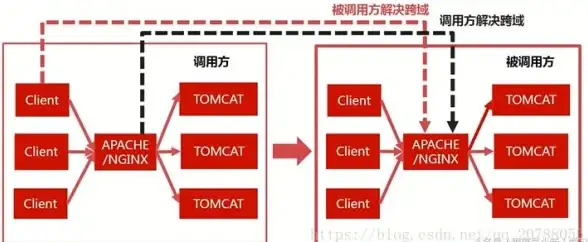 前端开发|数据交互 ajax异步请求返回字符串的处理与精彩应用