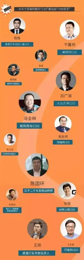 团队用车总是不方便？滴滴企业版APP支持多人协作，离职还能随时退出！