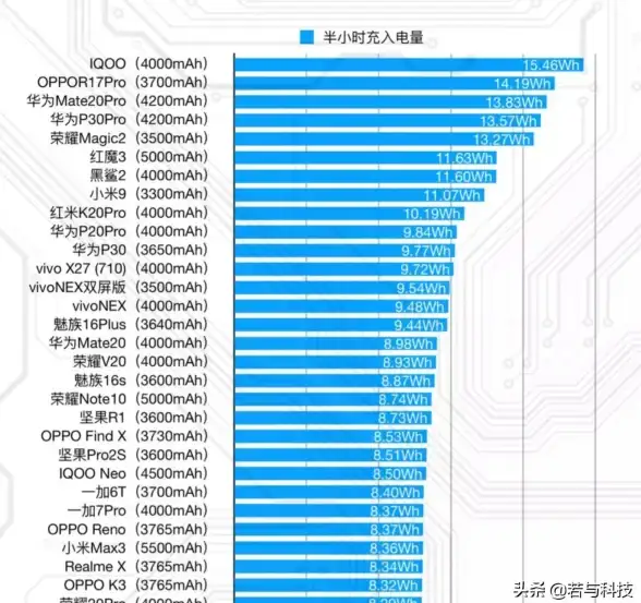 CPU排行 2023年最强处理器排行榜全解析：最新电脑CPU天梯图详解