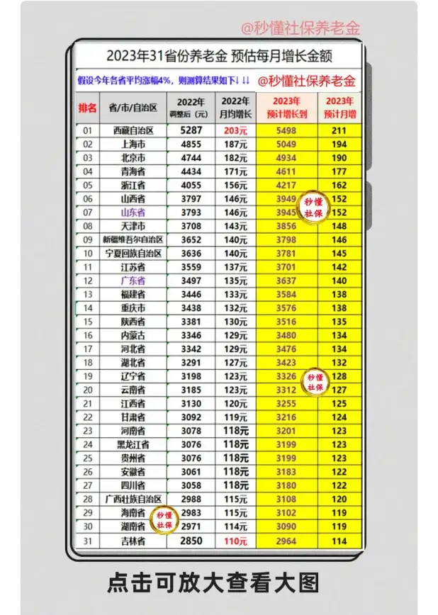 还在为退休金发愁？试试这款超人气退休计算器，一键预测养老金和退休时间！