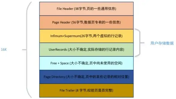 数据库管理|空间分析 查看mysql数据库大小与表占用空间的详细方法