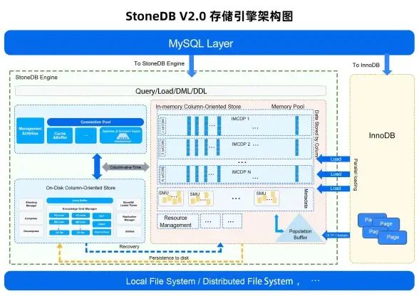 数据库管理|数据迁移|mysql导入sql，MySQL导入SQL详细教程与操作步骤