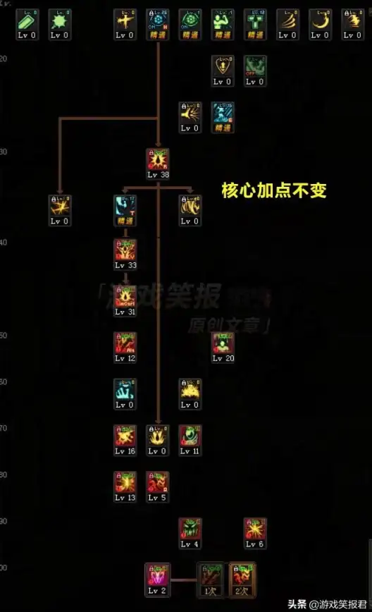 游戏攻略🔥dnf红眼最佳属性加点推荐，攻略技巧全解析