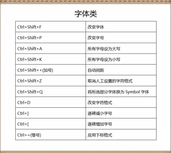 排版美化✨文档行距设置技巧，轻松掌握word行距调整，让你的文档更整洁