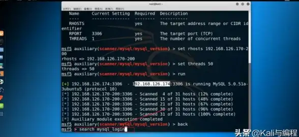 数据库优化|数据检索|mysql查询、mysql查询语句常用方法与高效写法总结