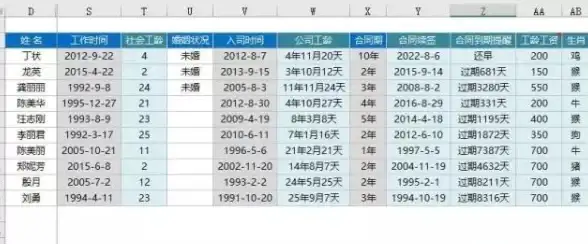 Excel技巧 数据处理 left函数怎么用、left函数的灵活运用