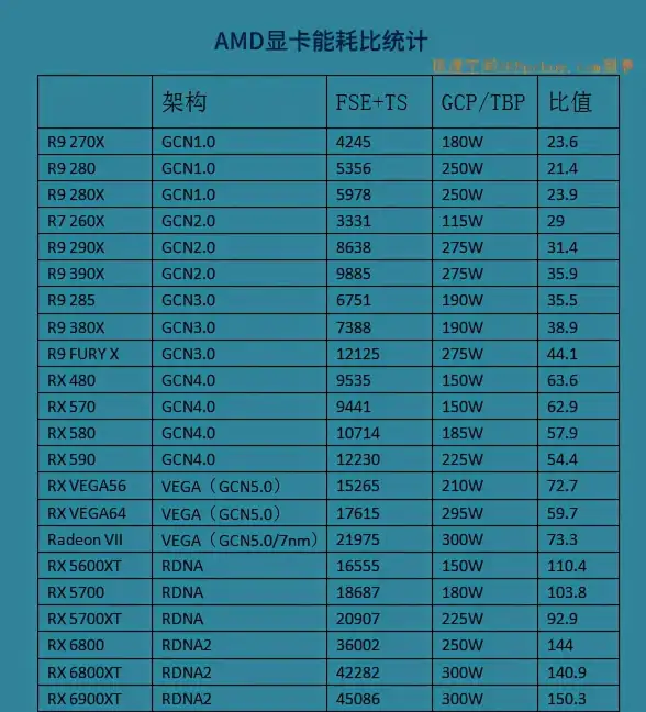处理器排行 2021年8月处理器天梯图全新发布：性能排名与对比详解