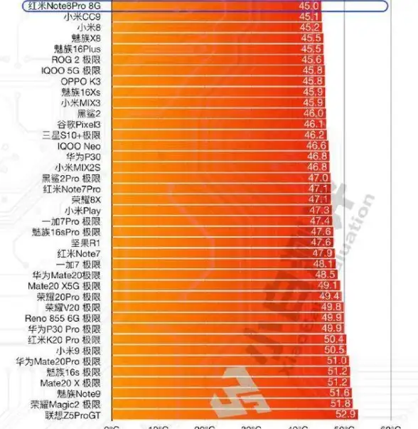 显卡排行 笔记本显卡天梯图2023版：全面解析与选购指南