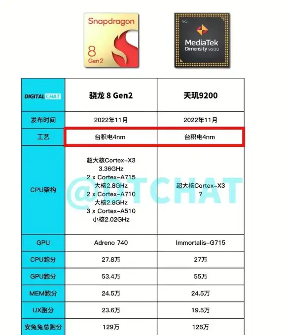芯片对决📱性能巅峰｜骁龙与麒麟芯片天梯图深度剖析，探索手机处理器实力新高度