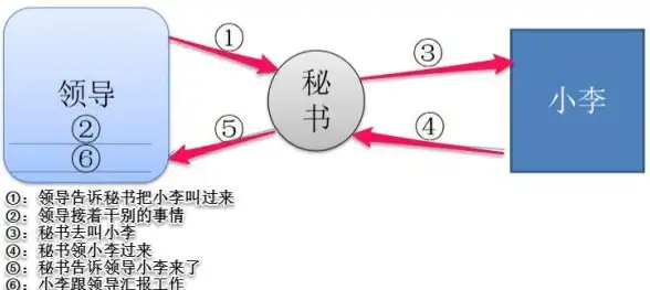 jQuery JavaScript ajax点击事件无响应原因及常见失效解决方法