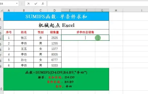 数据分析 Excel求和公式全攻略：让数据处理变得更高效