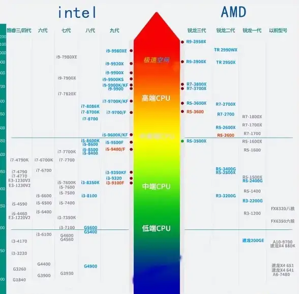 核显排行🔥性能对比｜2020年核显天梯图权威评测与全面性能解析