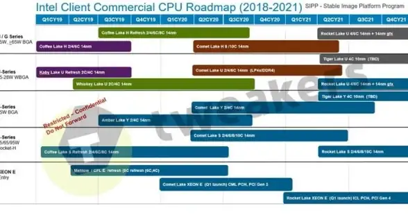 硬件速递🖥CPU性能榜单｜最新CPU排行榜发布：2021年度处理器性能全景对比