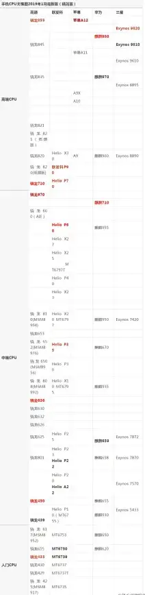 CPU排行🔥性能对比｜2022年最新CPU天梯图发布，全面解析助你轻松选购