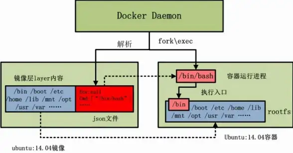 Linux运维 系统管理 Ubuntu彻底卸载Docker的详细操作指南