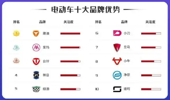 骑行记录、导航交友全都有？小牛电动车APP这么全能，你竟然还没下载？