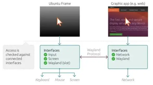 Java环境 Linux系统 Ubuntu安装Java详细教程及步骤解析