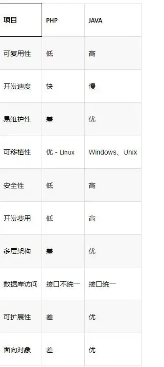 Web开发|服务器配置 PHP环境搭建全流程详解与实用指南