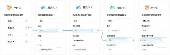 想要高效扫描识别？扫描宝APP的强大OCR功能你体验了吗？