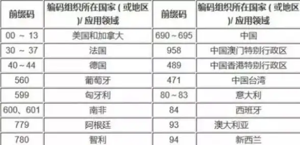 日常扫码需求太多？这款覆盖生活方方面面的二维码与条形码APP，难道还不值得下载？