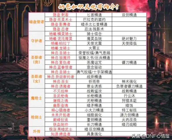 热门🔥DNF大号必练职业推荐，提升效率轻松上分