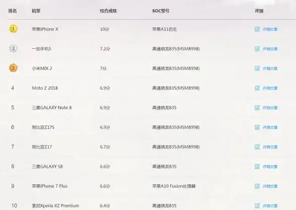 电脑性能精选🔥2021年CPU桌面与笔记本天梯图全解析，帮你选对高性能电脑