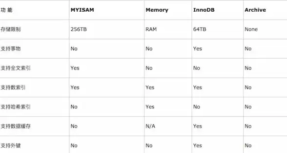 数据库管理 文件存储 mysql数据库文件及其高效管理方法