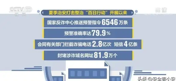 操作指南🚀Linux系统命令大全：全面解析常用指令，助你轻松上手