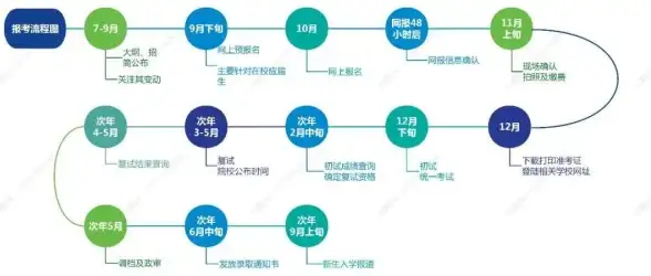 网盘故障|访问异常 200错误，百度网盘125200错误解决方法与原因分析