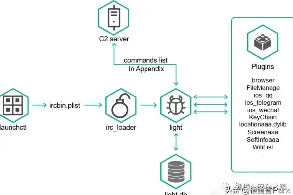 文件管理|高效操作：linux如何复制文件及将文件复制到其他文件夹的方法