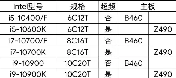 组装电脑 性能 电脑配置单：高效硬件搭配指南，轻松组建理想性能主机