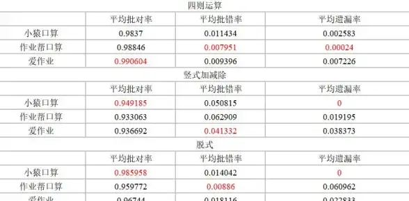 还在为辅导孩子学习发愁？试试小语老师APP，AI报听写、背诵、阅读一键搞定！