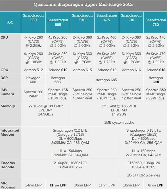 硬件精选｜CPU天梯图最新榜单：选购指南与性能速览 CPU