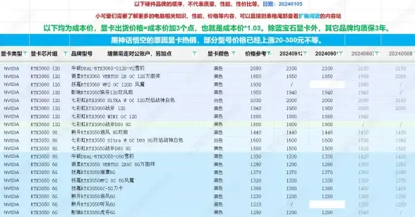 显卡排行🔥2024最新显卡天梯图全解，带你了解最强显卡性能排行榜