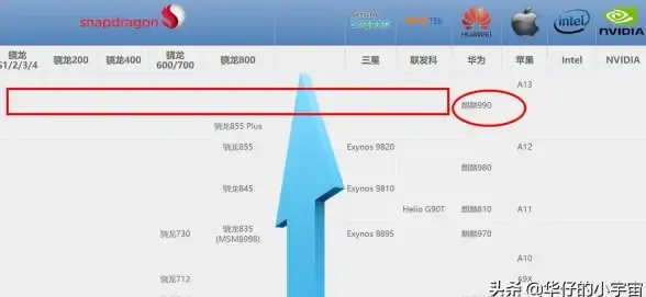 处理器精选📊高通CPU排行天梯图：权威对比各型号，助你精准挑选理想处理器