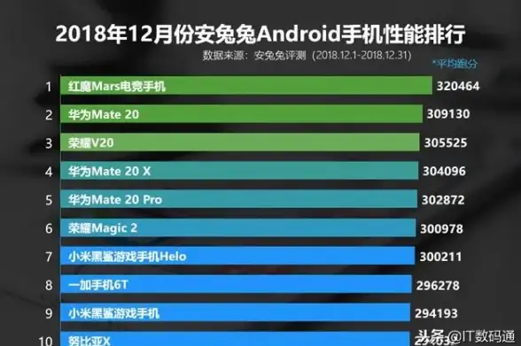 性能巅峰｜手机处理器性能排行榜2025年度权威分析📱芯片