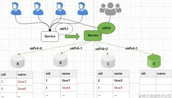数据库管理|数据迁移|mysql视图导出方法与MySQL视图批量导出中心